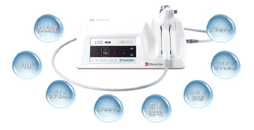韓国Medytox(メディトックス)社/NEURAJET Plus(ニューラジェットプラス)
